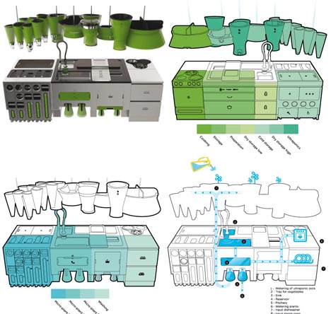 green all in one kitchen concept