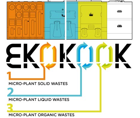 green kitchen eco diagram