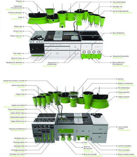 green kitchen plan diagram