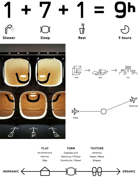 modern pod hotel concept