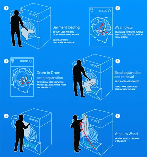high tech washing machine