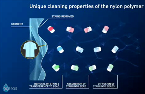 water saving chemical process