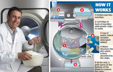 water saving washing machine
