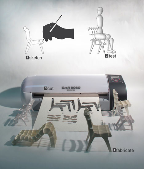 diy 3d furniture printer