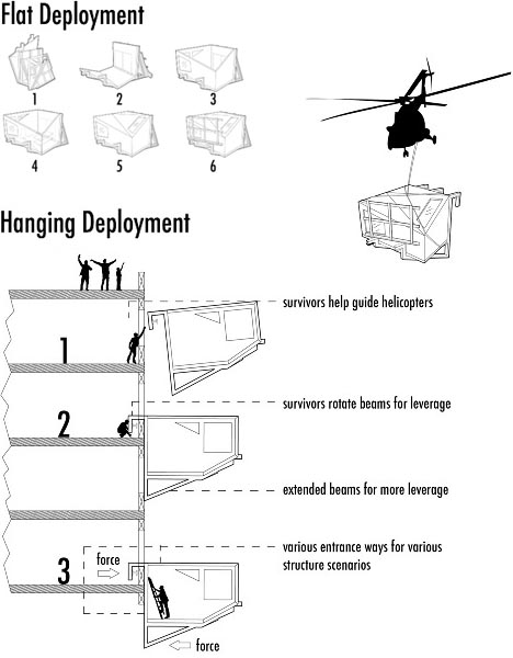 flat dwelling wall deployment