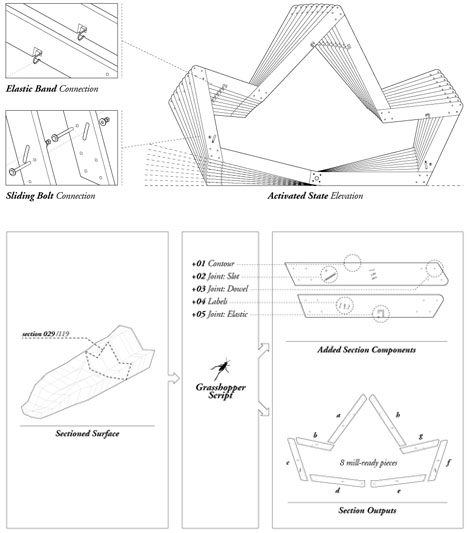 kinetic seating construction details