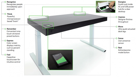 stand or sit kinetic moving desk